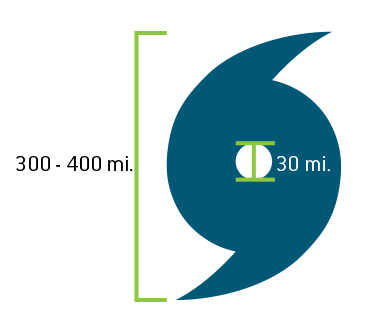 How big are hurricanes? Natural Disaster Guide from Direct Energy