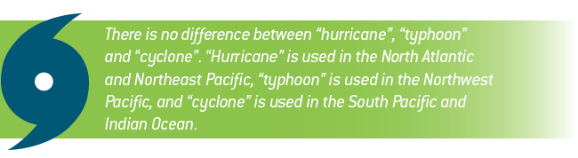 What's the difference between a hurricane, typhoon, and cyclone? Natural Disaster Guide from Direct Energy