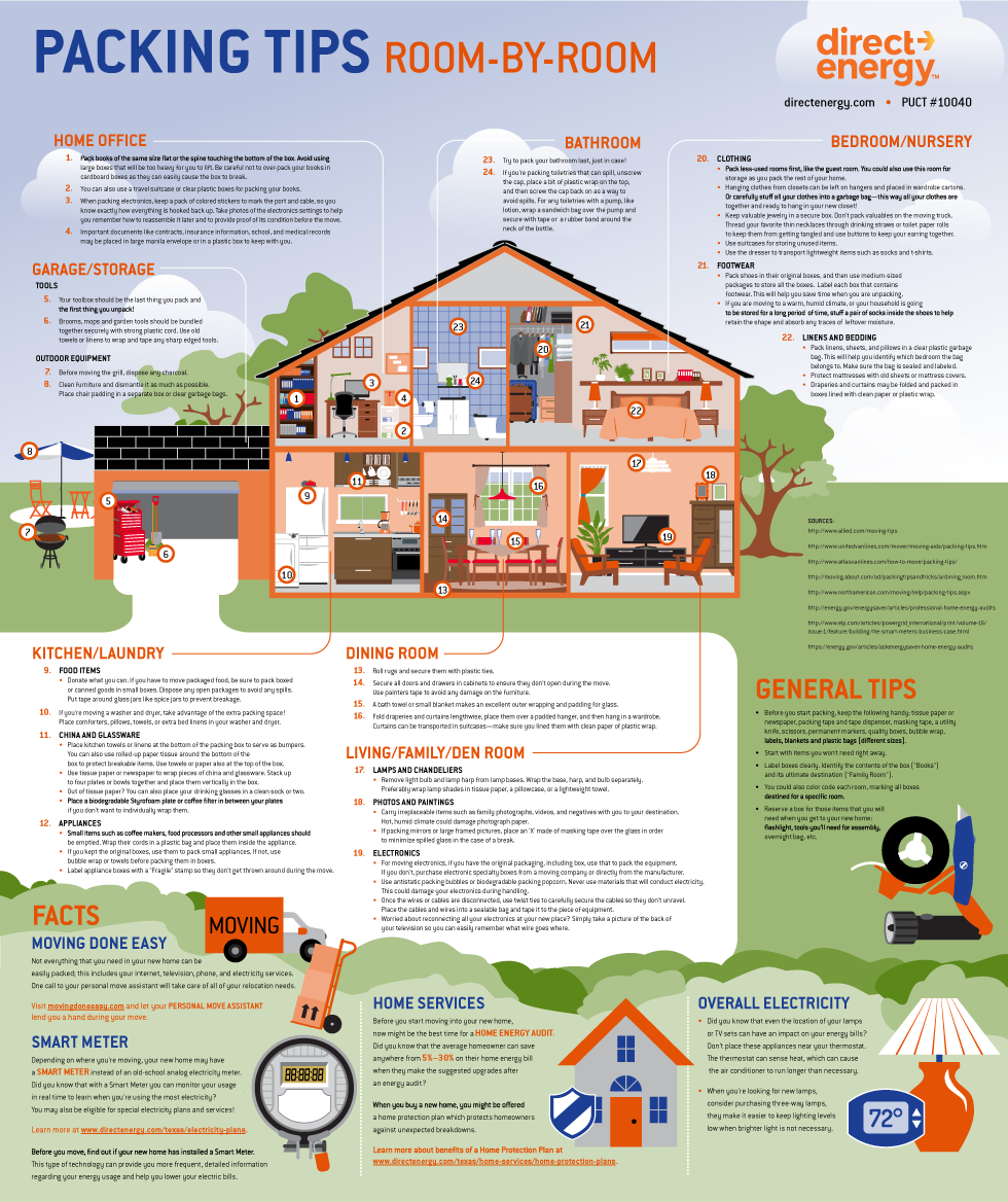 Moving & Packing Tips By Room - Download Checklist PDF